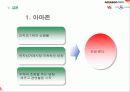 아마존과yes24 광고분석 및 스와트분석 24페이지