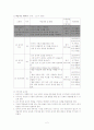학습지도안 2페이지
