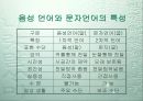 중학교 학습지도안 7페이지
