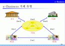 신경제와 e-business 및 e-commerce 20페이지