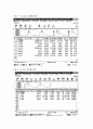 GC : gas chromatography 5페이지