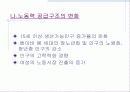 디지털경제와 인적자원관리 12페이지