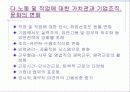디지털경제와 인적자원관리 13페이지