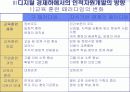 디지털경제와 인적자원관리 14페이지