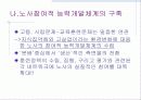 디지털경제와 인적자원관리 41페이지