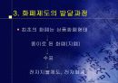 화폐란 무엇인가 5페이지