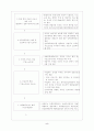 고용허가제 고용보험 산업연수생 1사 1제도 노동3권 고용제도 외국인 노동자 5페이지