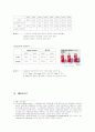 끝없는 콜라 전쟁 - CocaCola  vs  Pepsi - 4페이지