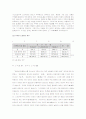 노인부양의 실태와 대안 9페이지