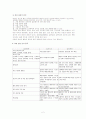불임[불임증(infertility)] 2페이지