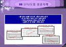 BPM(Business Process Management)의 정의 24페이지