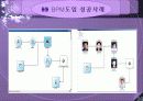 BPM(Business Process Management)의 정의 29페이지