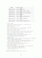 공정거래위원회와 기업간의 관계 6페이지