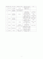 신문의 언어와 보도기사 사례분석 4페이지