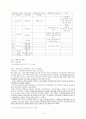 신문의 언어와 보도기사 사례분석 5페이지