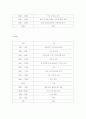 장애청소년과 비장애청소년의 통합교육 21페이지