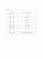 장애청소년과 비장애청소년의 통합교육 22페이지
