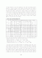 대학생들의 통학실태 조사분석 10페이지