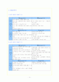 하이트 마케팅분석 12페이지