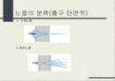 노즐의 종류와 특징 2페이지