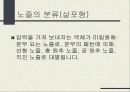 노즐의 종류와 특징 3페이지
