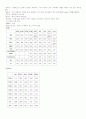 만성 폐쇄성 폐질환 환자 케이스 스터디, 긴호사례 연구(COPD) 5페이지
