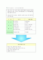 하나은행의 기업소개와 인적자원관리 시스템의 모든것 22페이지