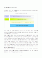 싸이월드의 성공요인과 비즈니스 모델 분석 11페이지