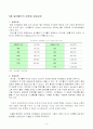 싸이월드의 성공요인과 비즈니스 모델 분석 14페이지