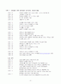 싸이월드의 성공요인과 비즈니스 모델 분석 25페이지