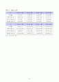싸이월드의 성공요인과 비즈니스 모델 분석 27페이지