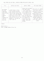 레지오 에밀리아 접근법 요약 5페이지