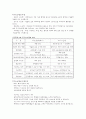 POS 시스템 2페이지
