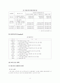 현대 환경과  건강에 대하여 연구,조사 11페이지