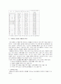 현대인의 신체건강을 위한 트레이닝 원리와 프로그램을 고안 연구. 7페이지