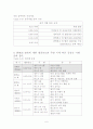술에 대한 관련용어 및 각종 자료 6페이지