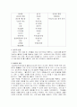 스트레스와 정신건강에 대하여 연구,조사!!! 8페이지