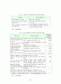 무역정책과 경쟁정책의 연계성을 고려한 對日 수출 확대전략 9페이지