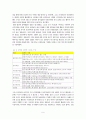 인터넷 정치홍보 효과연구 6페이지