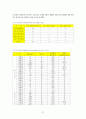 인터넷 정치홍보 효과연구 27페이지