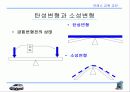 프레스 교육 교안 13페이지