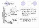 정류에 의한 액체 액체 분리 14페이지