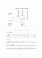 Embedded System에서 Real-Time OS 구현 및 응용 10페이지