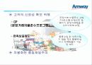 네트워크 마케팅 _ 암웨이사례분석 16페이지