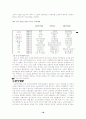 CHAPTER 14 Social Classes on Consumer Behavior 19페이지