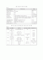 소화와 흡수 4페이지