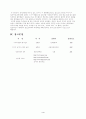 한나라당 홈페이지 연구 4페이지