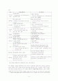 한반도통일과 주변 4강 4페이지