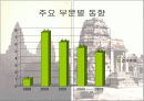 캄보디아왕국 12페이지