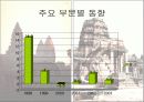 캄보디아왕국 13페이지